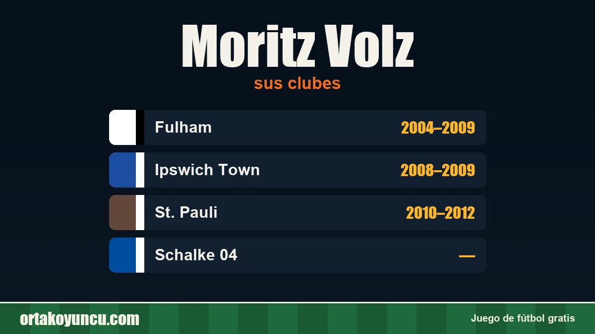 Moritz Volz: clubes y años