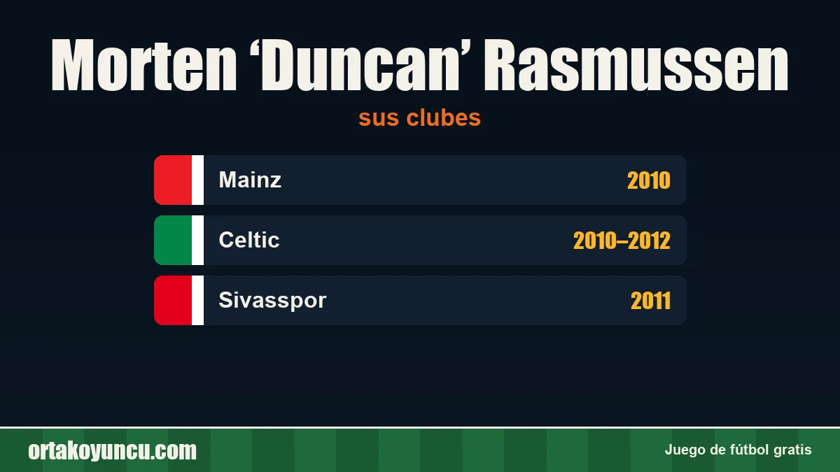 Morten ‘Duncan’ Rasmussen: clubes y años