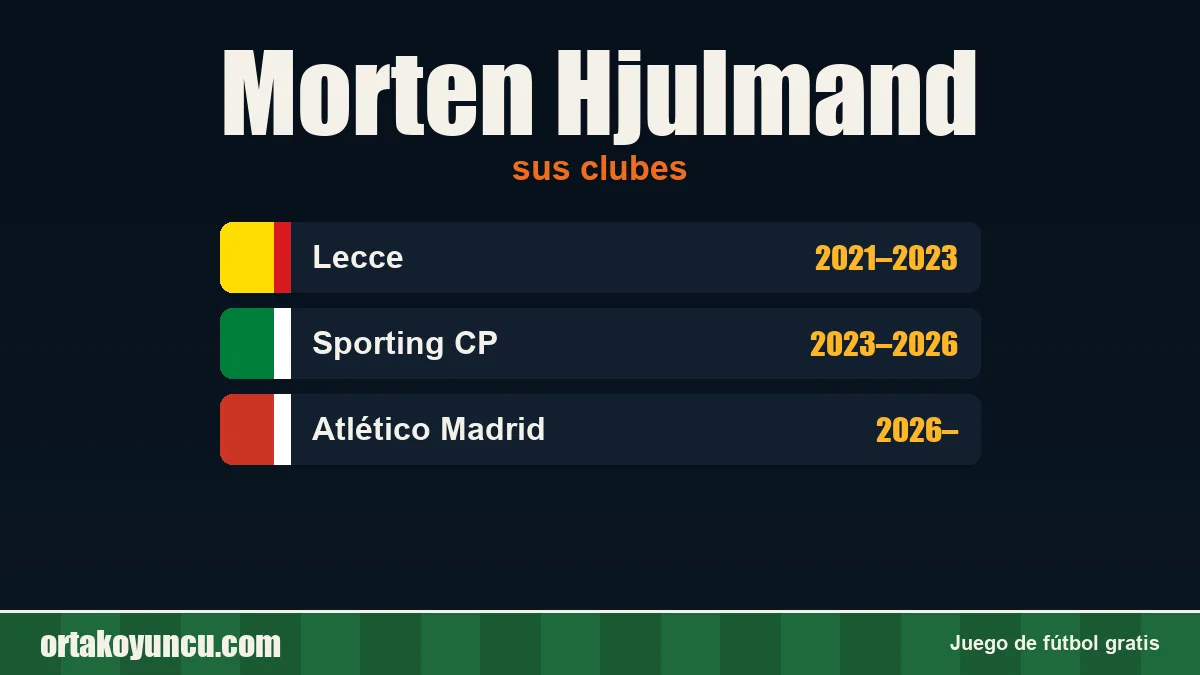 Morten Hjulmand: clubes y años