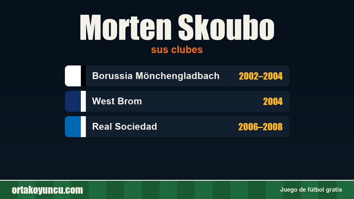 Morten Skoubo: clubes y años