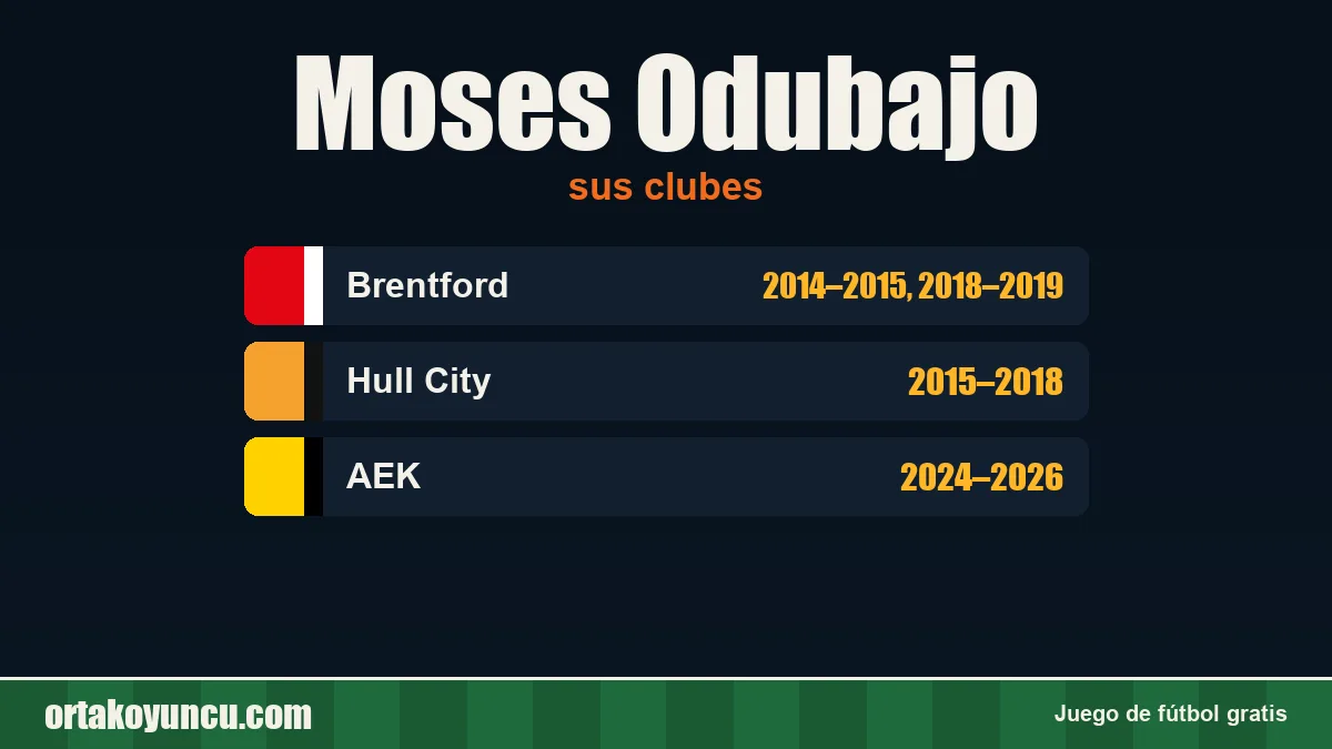 Moses Odubajo: clubes y años
