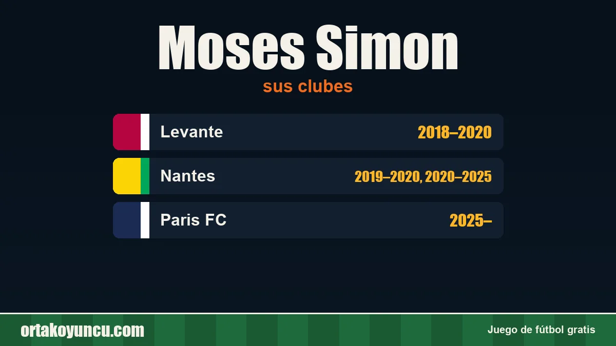 Moses Simon: clubes y años