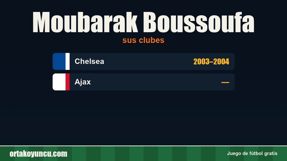 Moubarak Boussoufa: clubes y años
