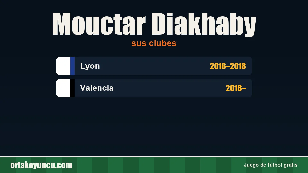 Mouctar Diakhaby: clubes y años