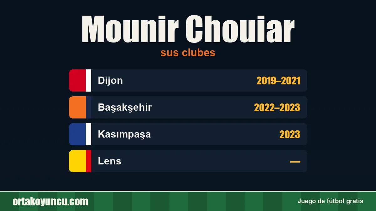 Mounir Chouiar: clubes y años
