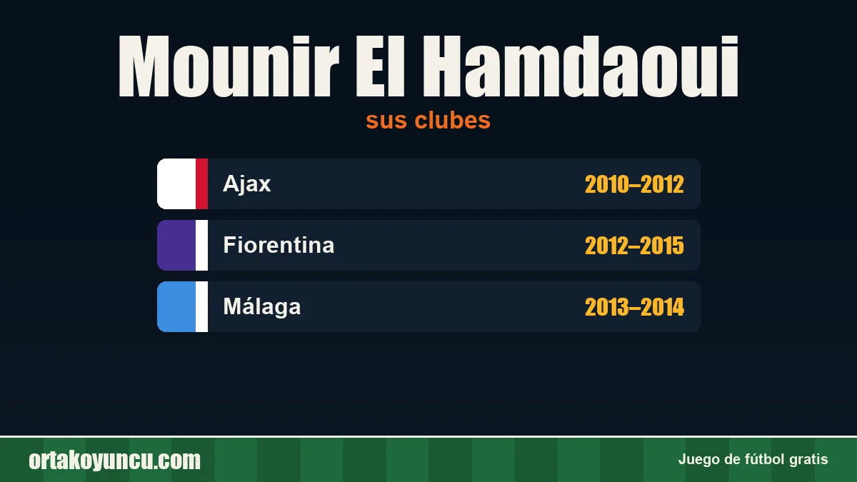 Mounir El Hamdaoui: clubes y años