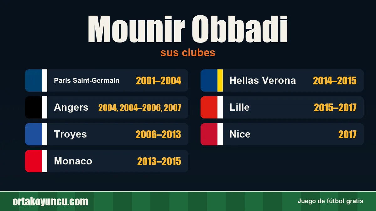 Mounir Obbadi: clubes y años
