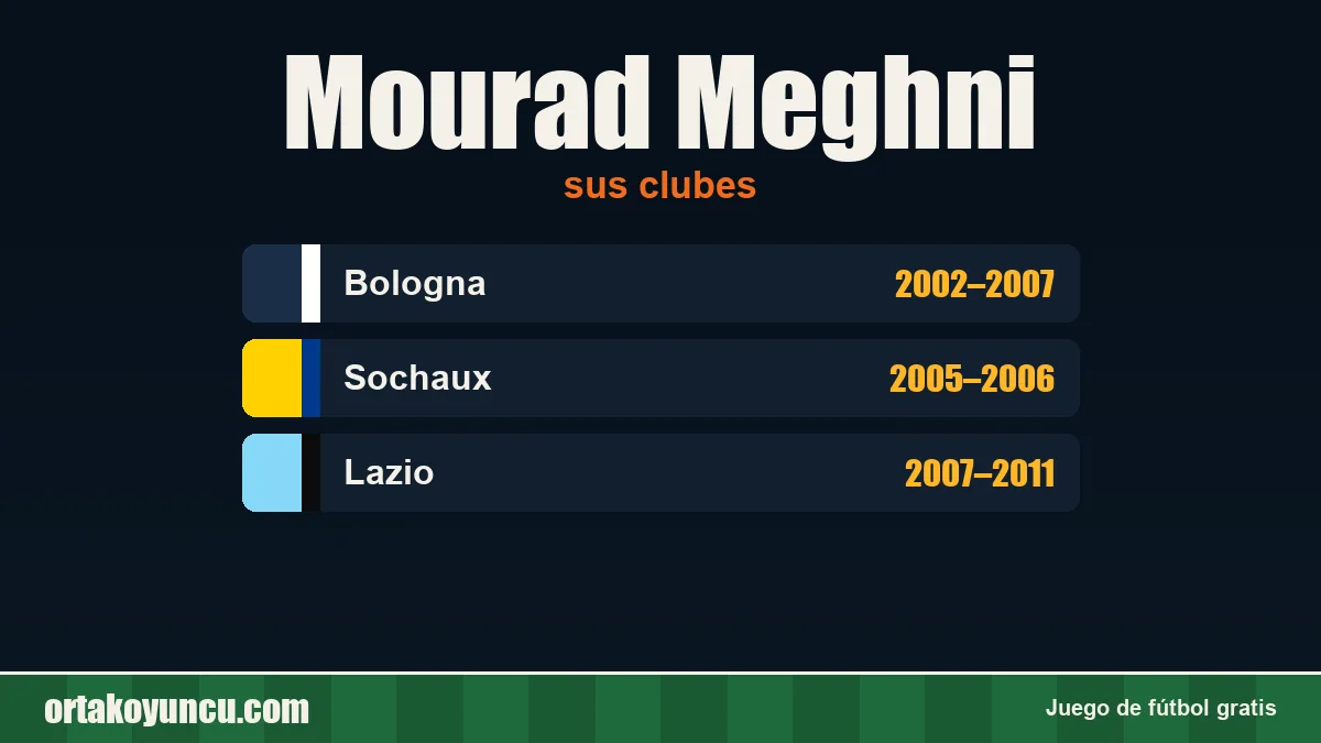 Mourad Meghni: clubes y años