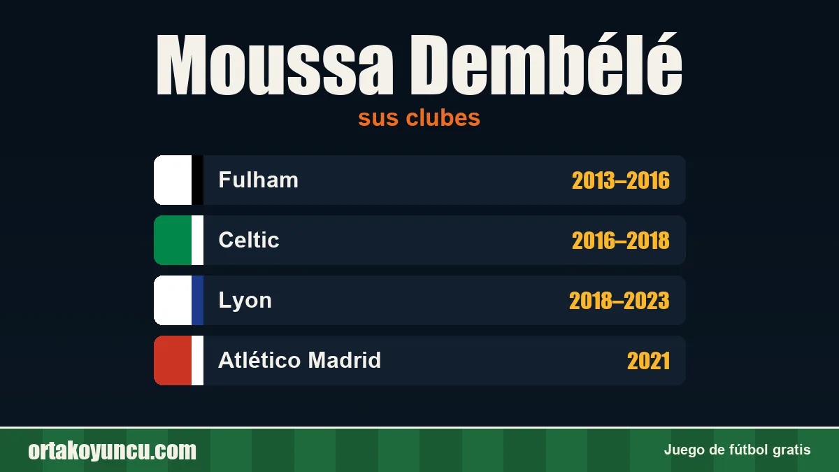 Moussa Dembélé: clubes y años