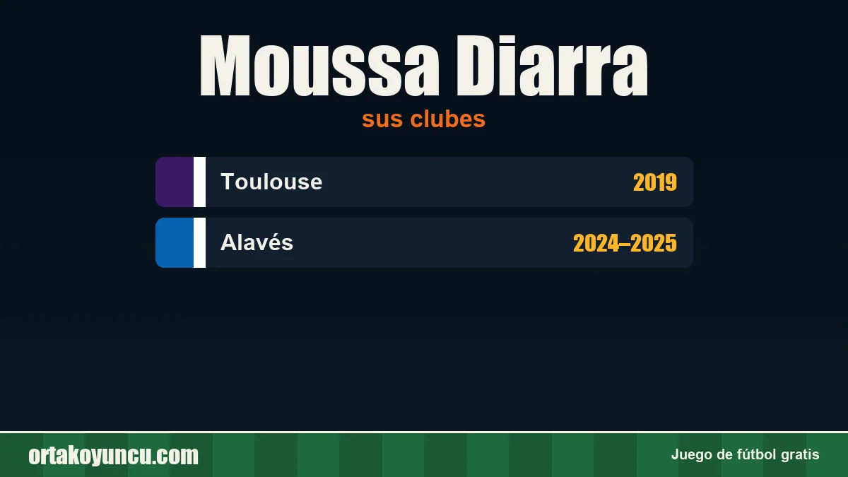 Moussa Diarra: clubes y años