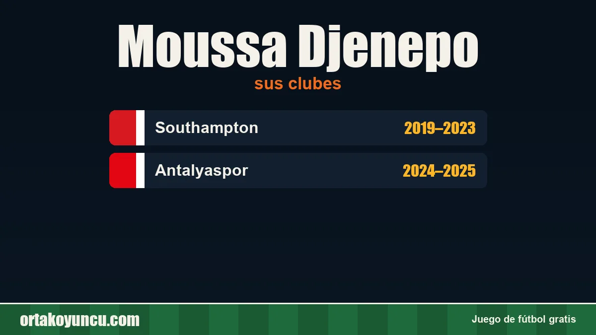 Moussa Djenepo: clubes y años