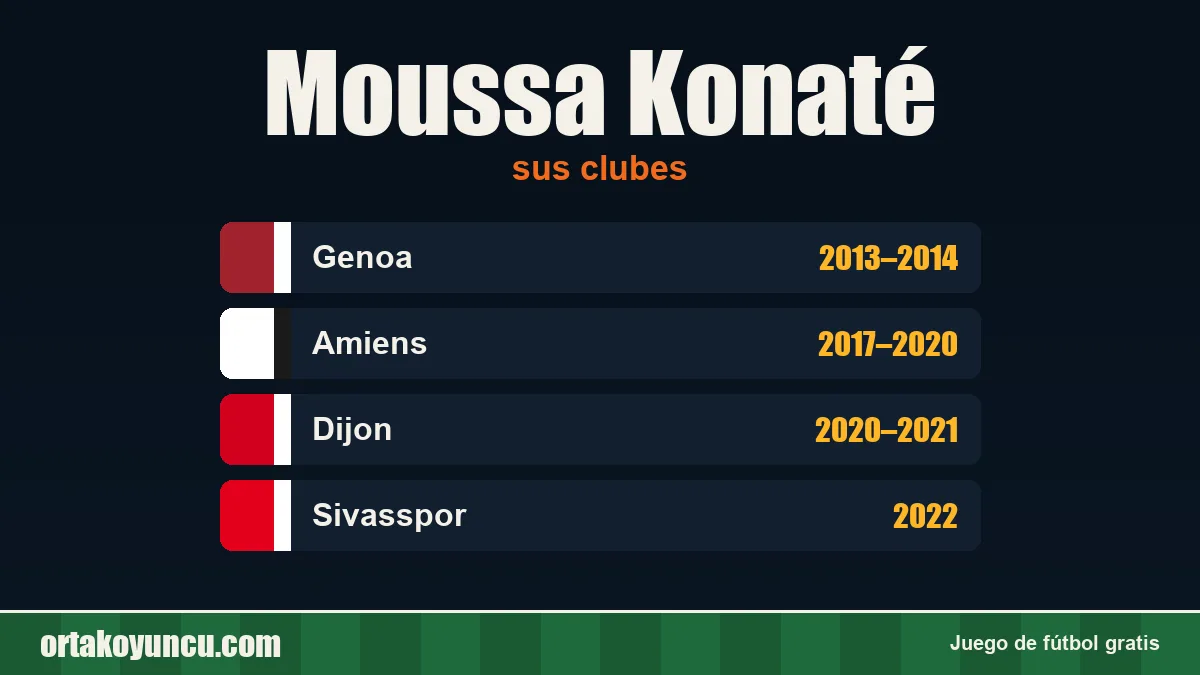 Moussa Konaté: clubes y años