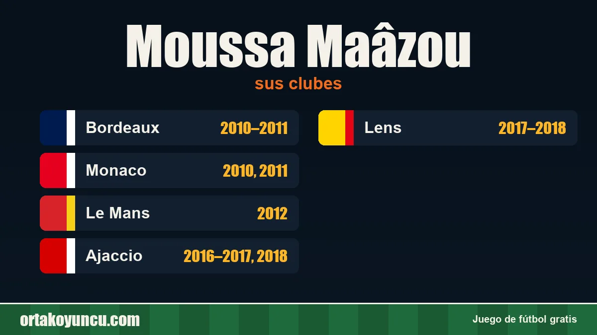 Moussa Maâzou: clubes y años