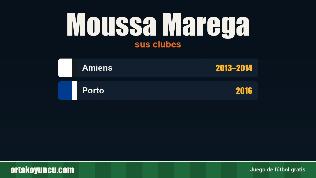 Moussa Marega: clubes y años
