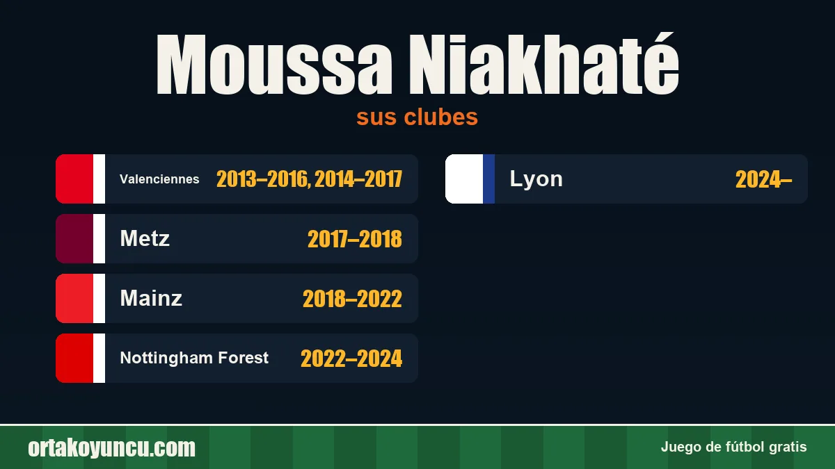 Moussa Niakhaté: clubes y años
