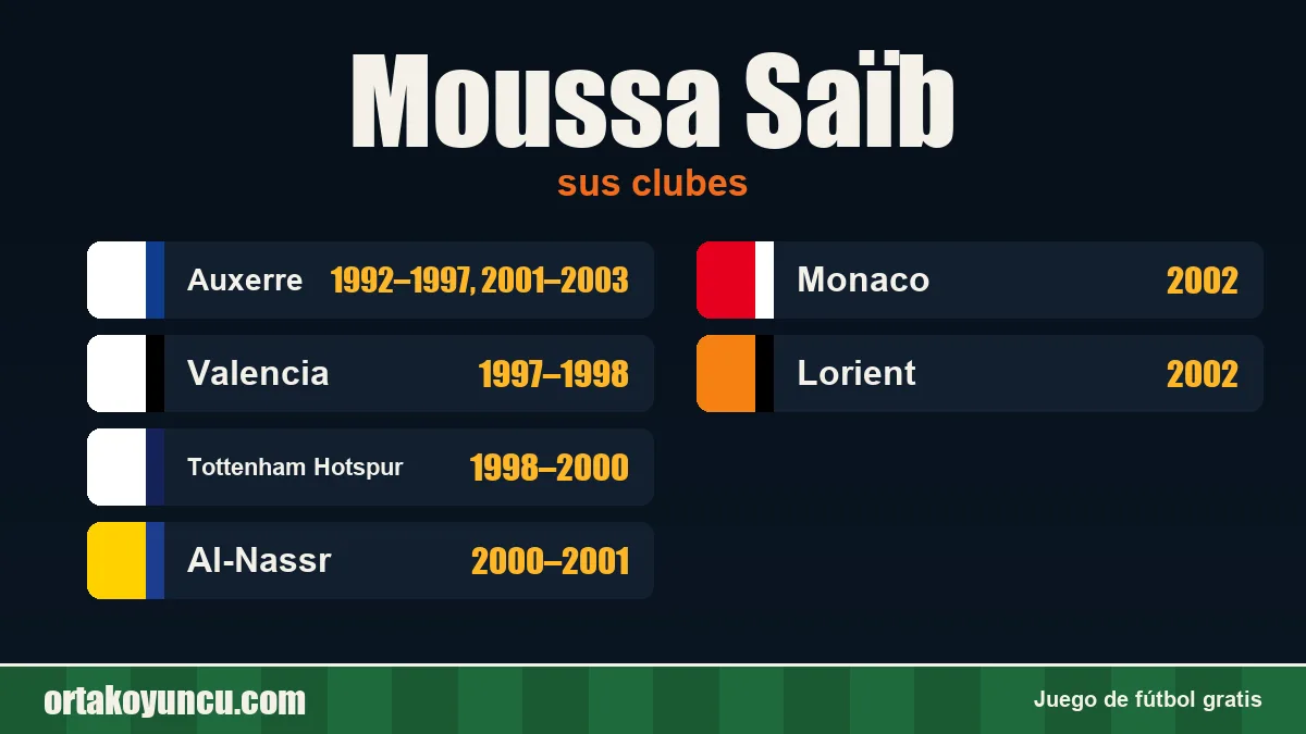 Moussa Saïb: clubes y años