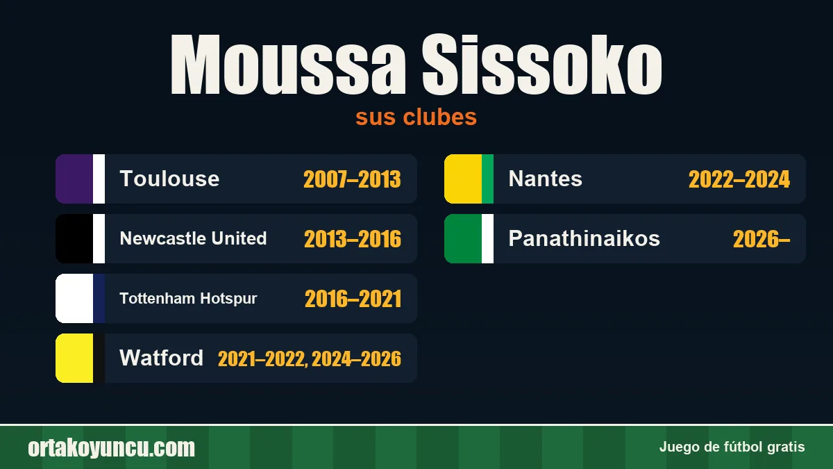 Moussa Sissoko: clubes y años