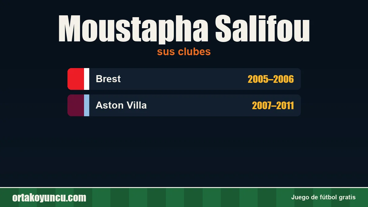 Moustapha Salifou: clubes y años
