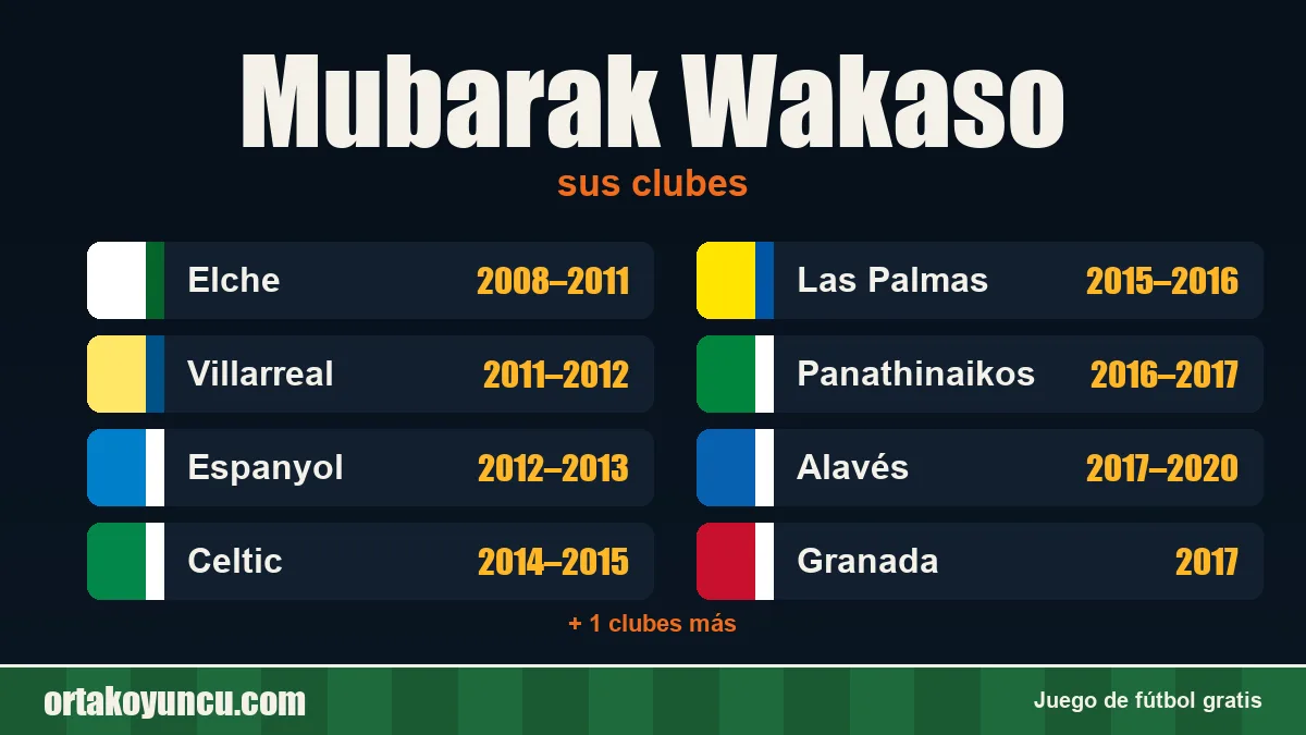 Mubarak Wakaso: clubes y años