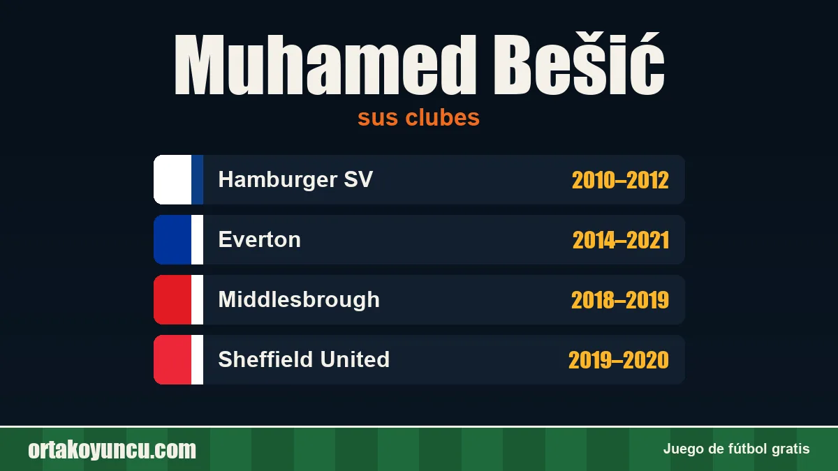 Muhamed Bešić: clubes y años