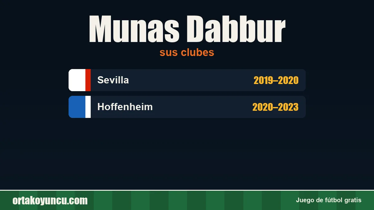 Munas Dabbur: clubes y años
