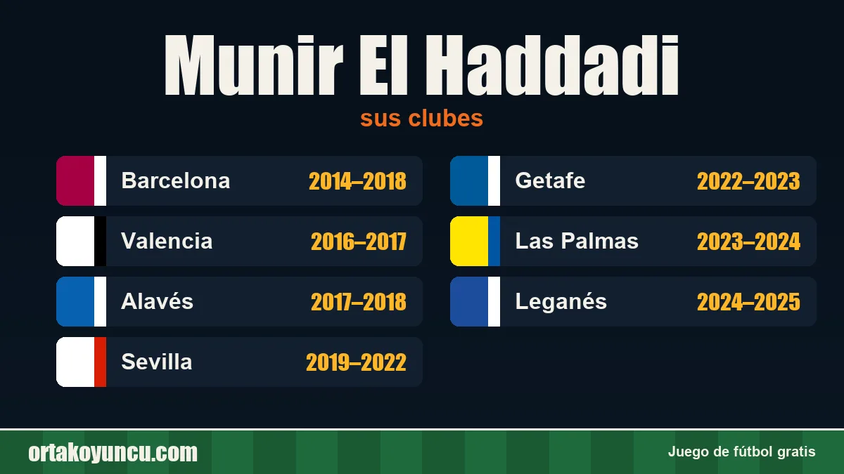 Munir El Haddadi: clubes y años