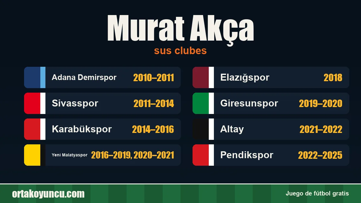 Murat Akça: clubes y años