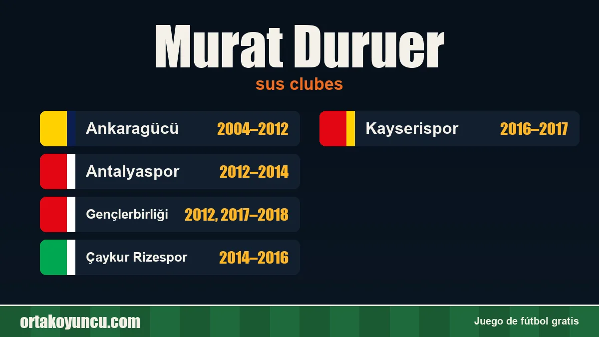 Murat Duruer: clubes y años