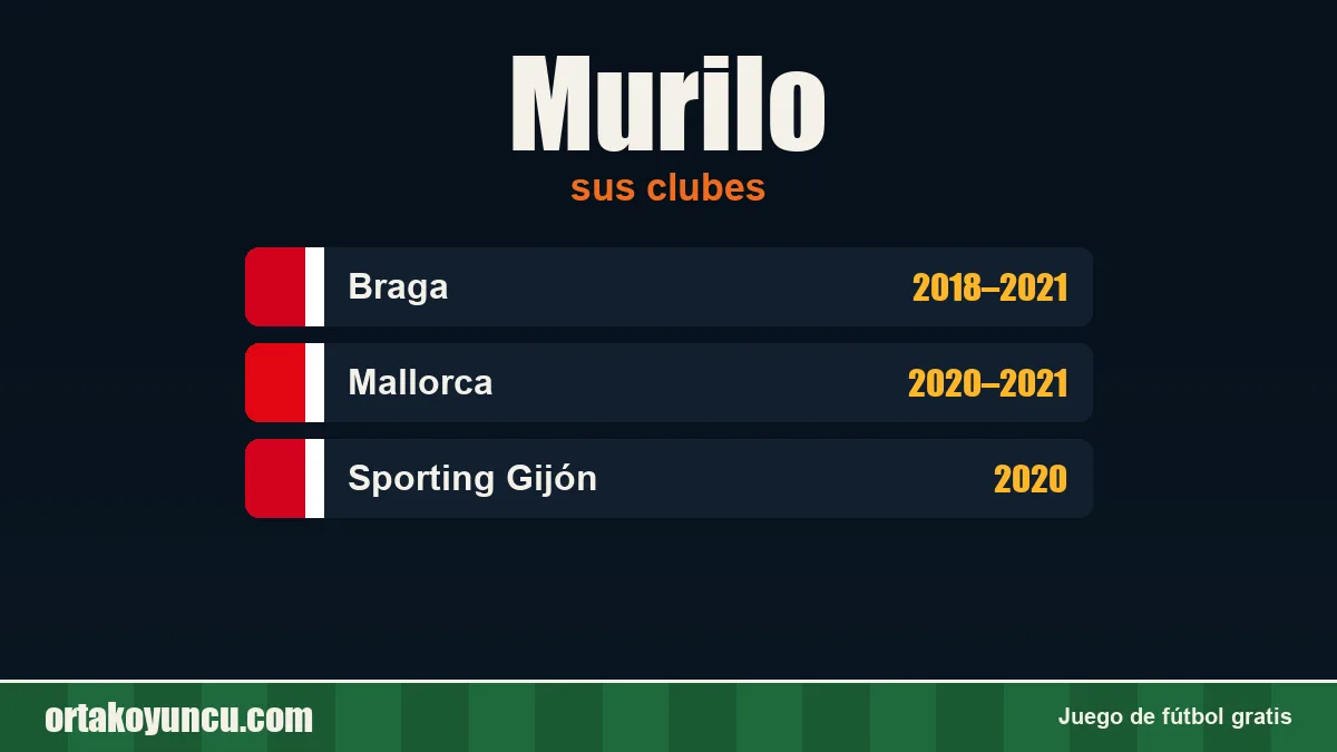 Murilo: clubes y años