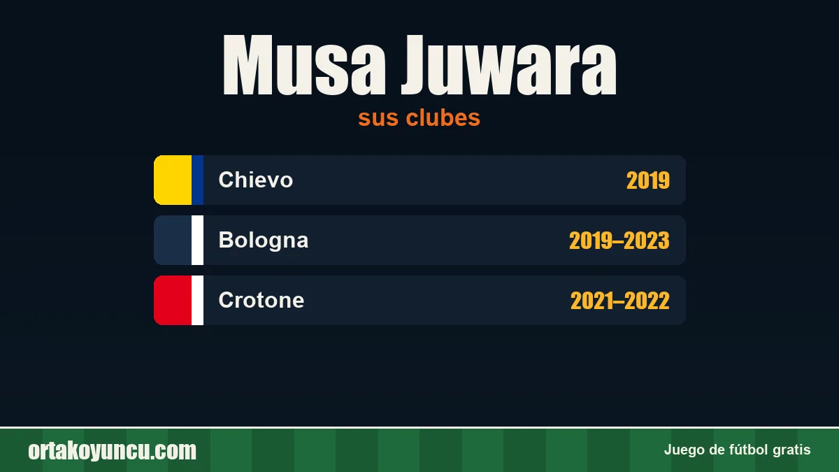 Musa Juwara: clubes y años