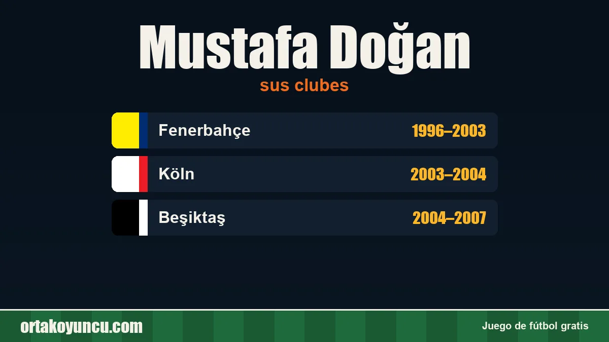 Mustafa Doğan: clubes y años