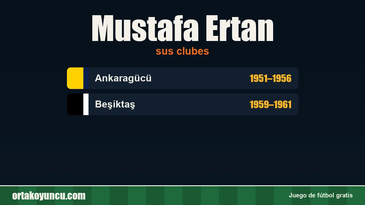 Mustafa Ertan: clubes y años