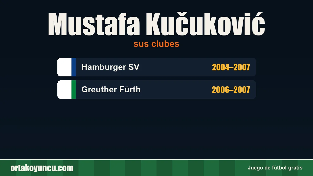 Mustafa Kučuković: clubes y años