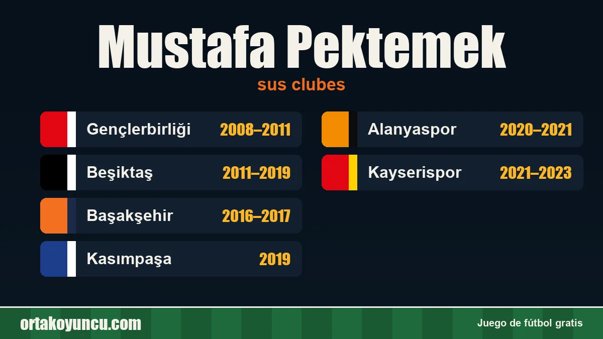 Mustafa Pektemek: clubes y años