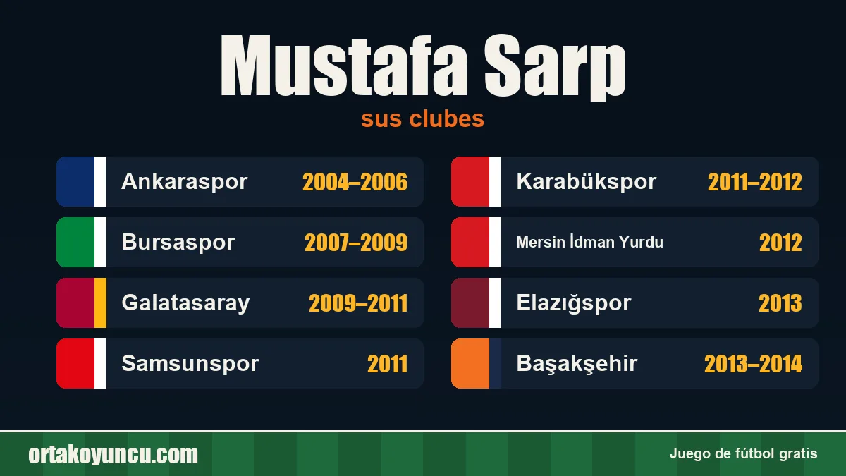 Mustafa Sarp: clubes y años