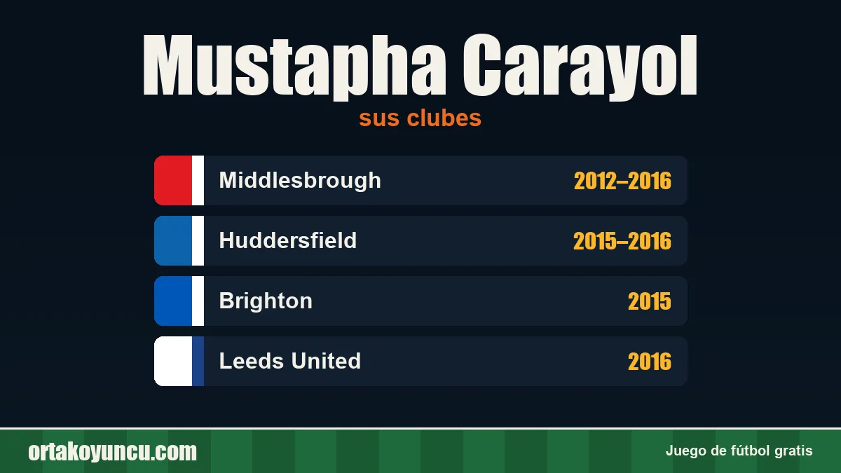 Mustapha Carayol: clubes y años