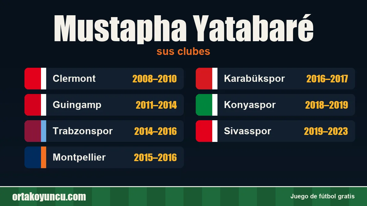 Mustapha Yatabaré: clubes y años