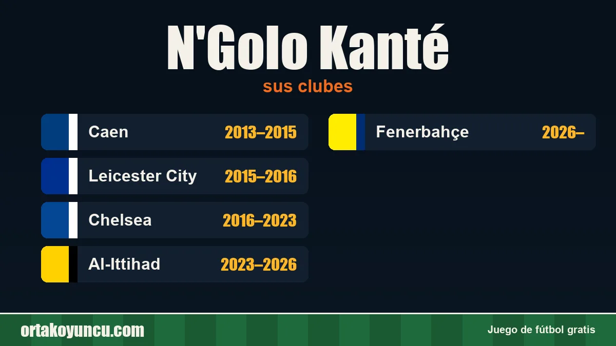 N'Golo Kanté: clubes y años
