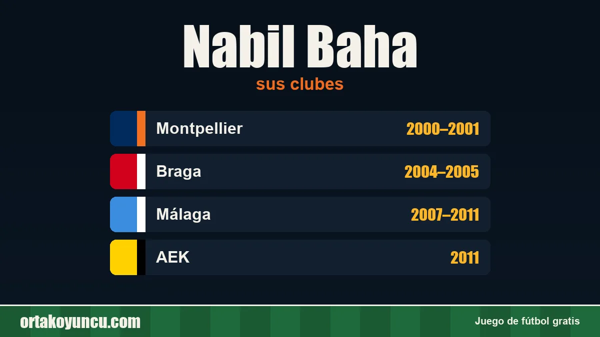Nabil Baha: clubes y años