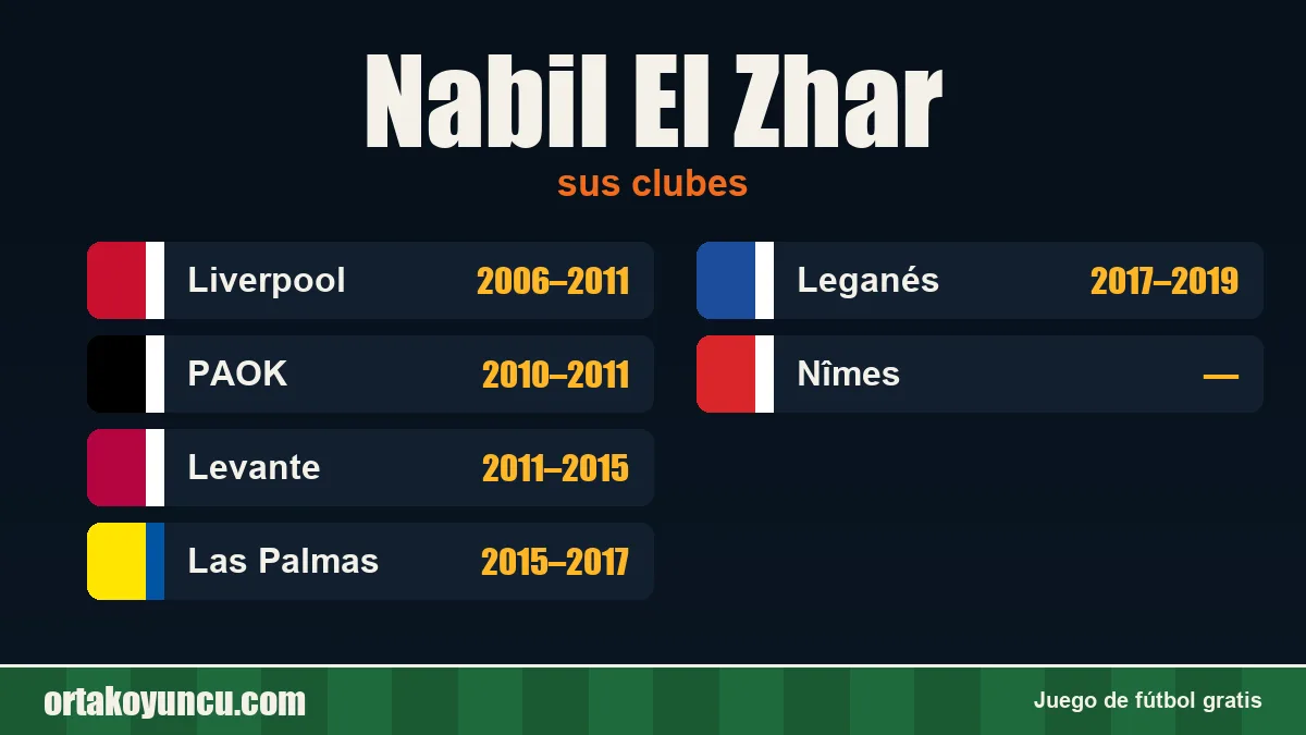 Nabil El Zhar: clubes y años