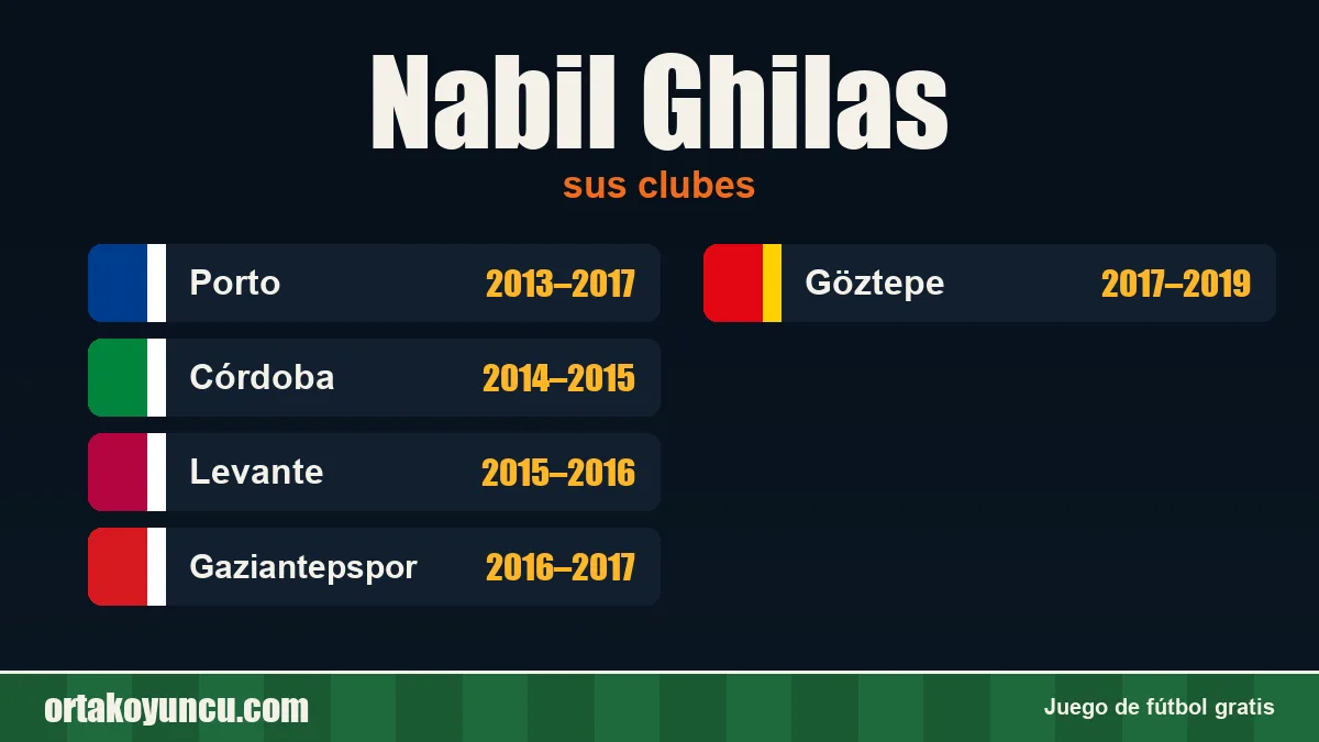 Nabil Ghilas: clubes y años