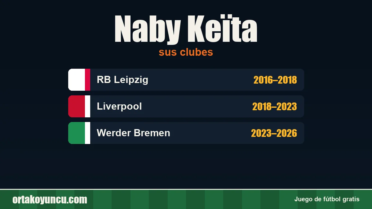 Naby Keïta: clubes y años