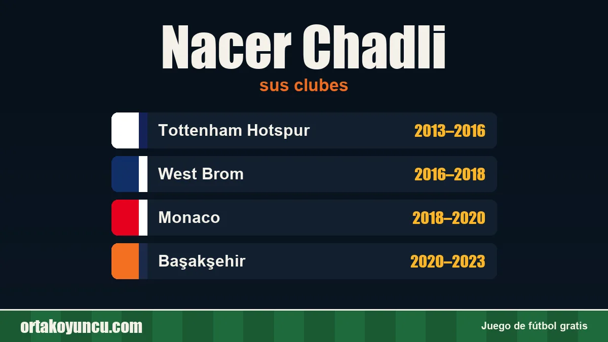 Nacer Chadli: clubes y años