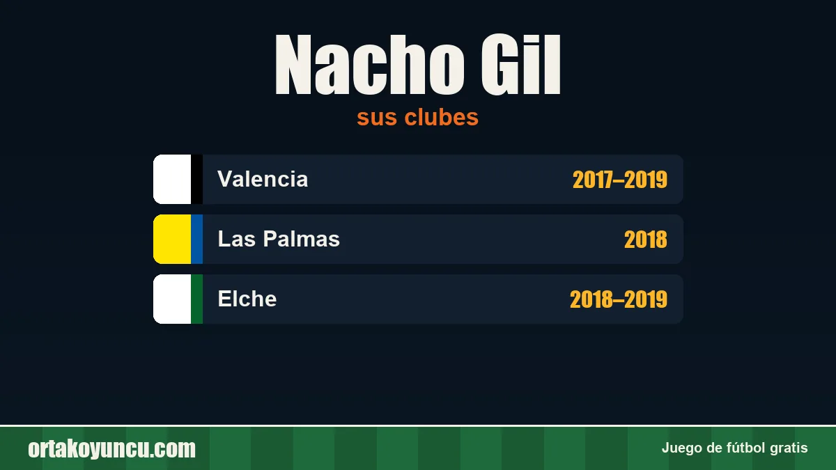 Nacho Gil: clubes y años