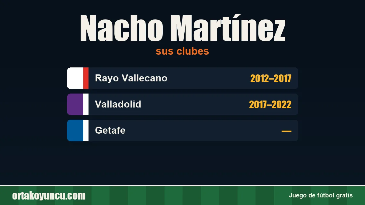 Nacho Martínez: clubes y años