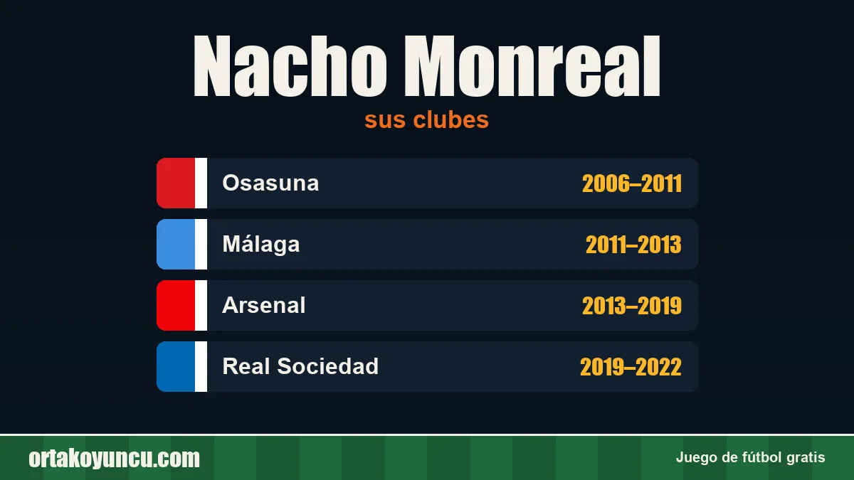 Nacho Monreal: clubes y años