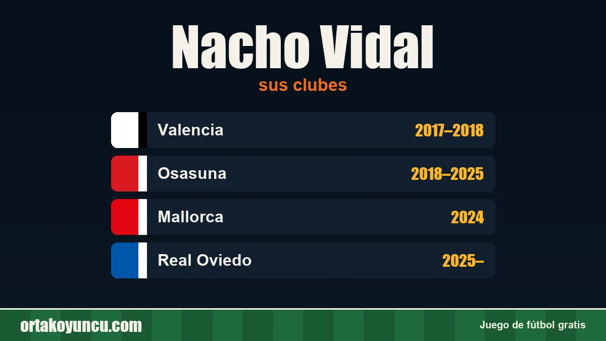 Nacho Vidal: clubes y años
