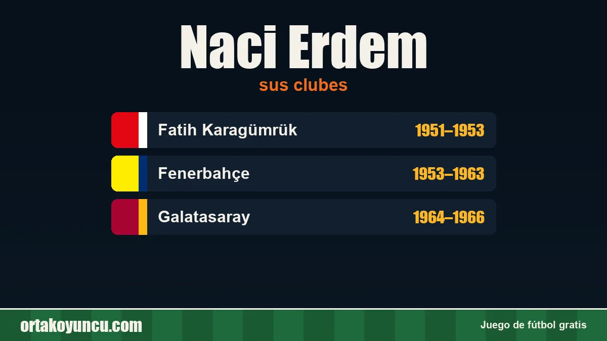 Naci Erdem: clubes y años
