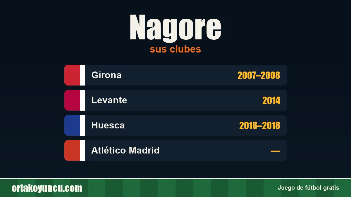Nagore: clubes y años