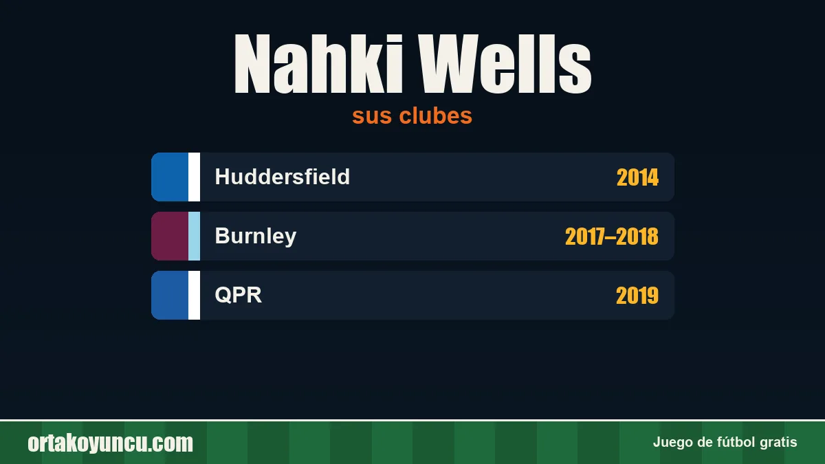 Nahki Wells: clubes y años